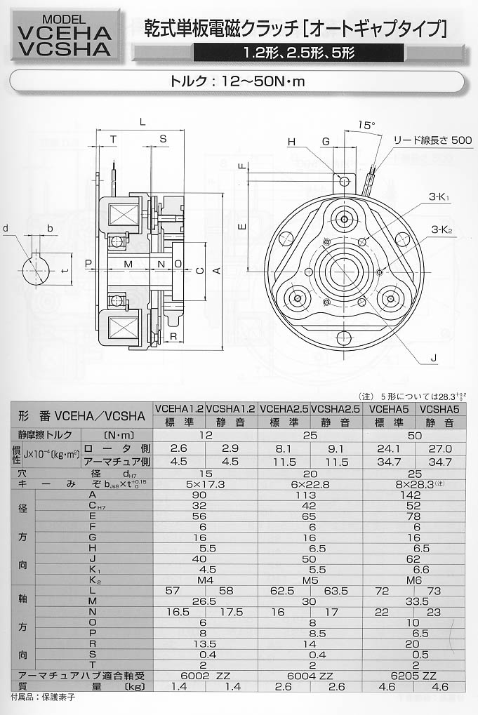 ogura-vceha